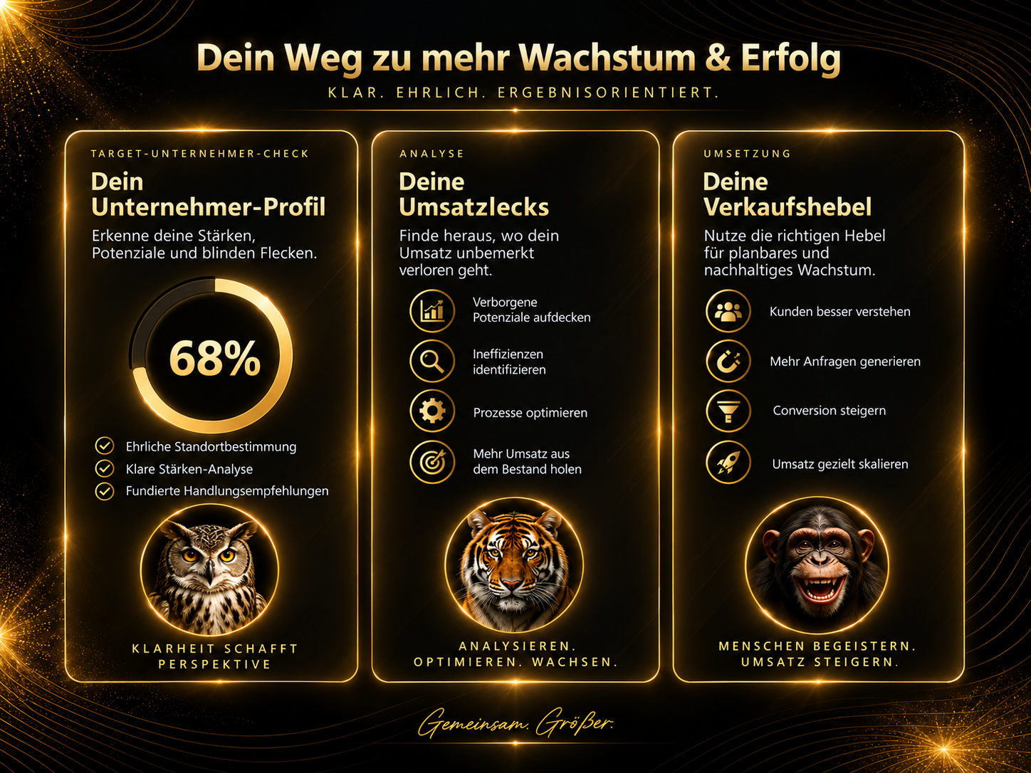 Visualisierung zur persönlichen TarGet-Unternehmer-Check Auswertung